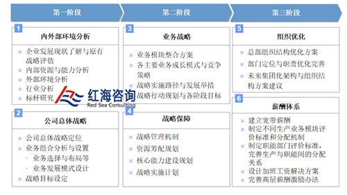 公路規(guī)劃公司如何開展企業(yè)戰(zhàn)略管理咨詢?cè)趶V告業(yè)的應(yīng)用