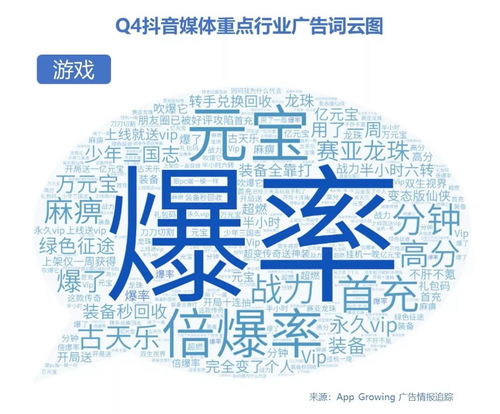 2019年Q4抖音媒體廣告投放分析 中腰部及頭部達人推薦助力企業(yè)管理咨詢服務