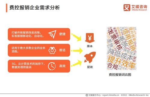 2021年上半年企業費控報銷服務行業洞察 趨勢、挑戰與機遇
